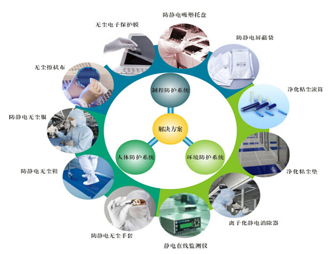 天華超凈 專注防靜電超凈技術，為電子行業(yè)提供全方位解決方案